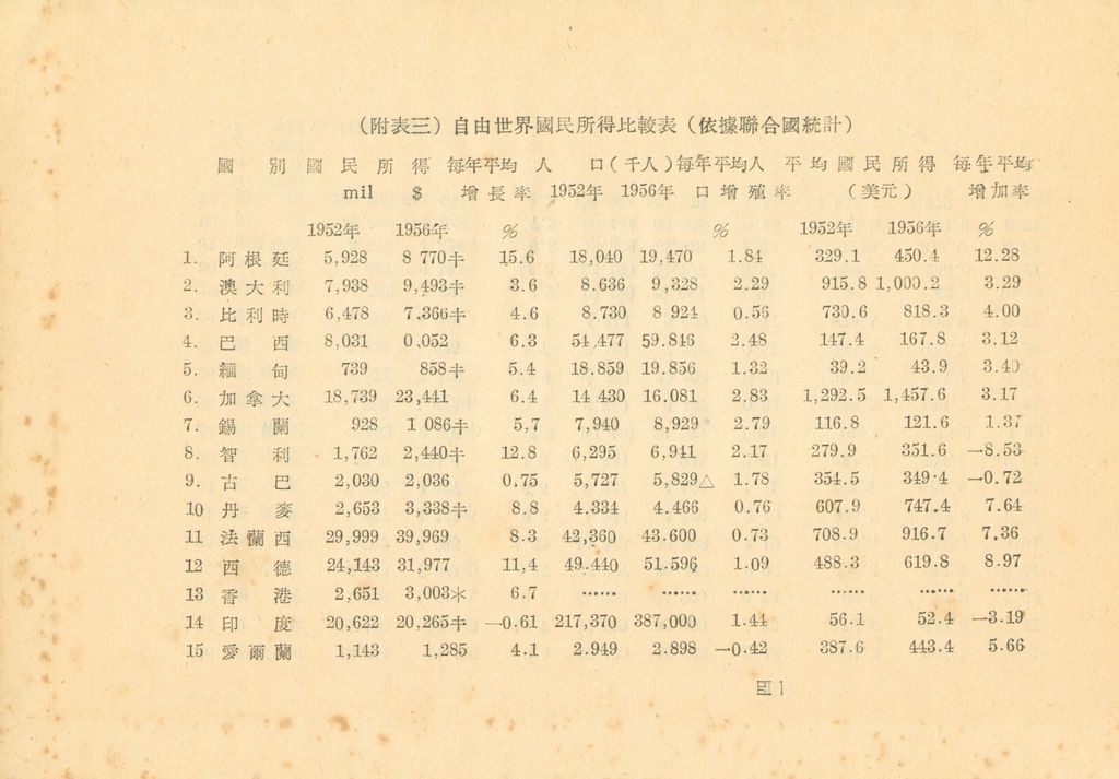 世界經濟現況概述(附表)的圖檔，第57張，共71張