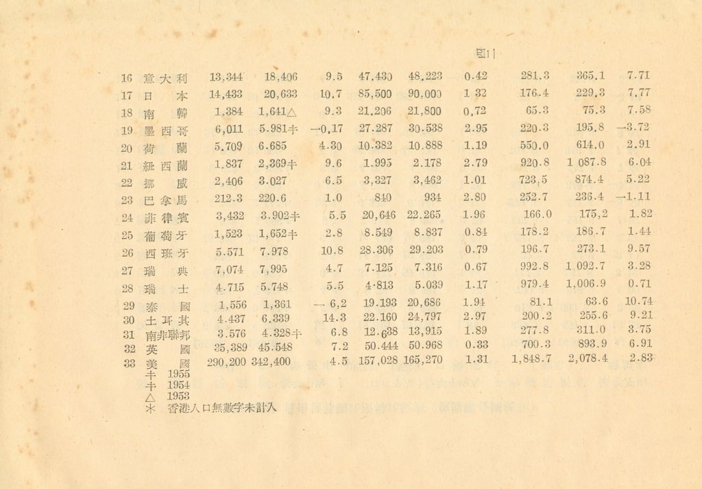 世界經濟現況概述(附表)的圖檔，第58張，共71張