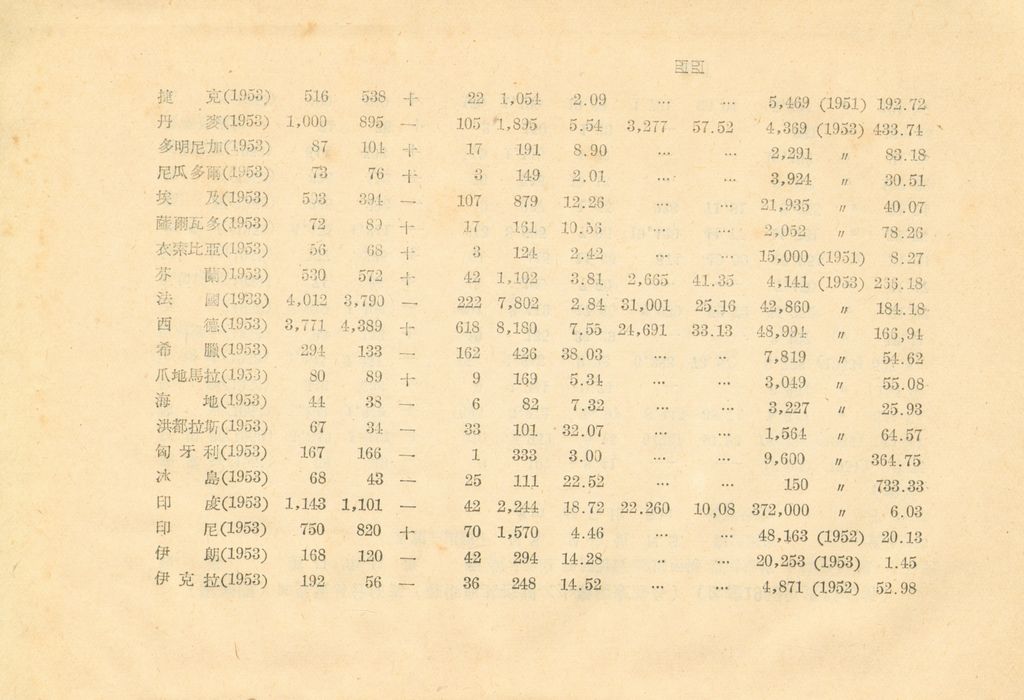 世界經濟現況概述(附表)的圖檔，第60張，共71張