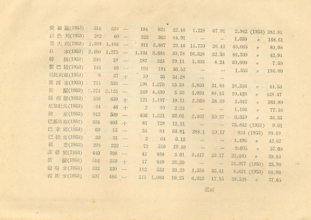 世界經濟現況概述(附表)的圖檔，第61張，共71張