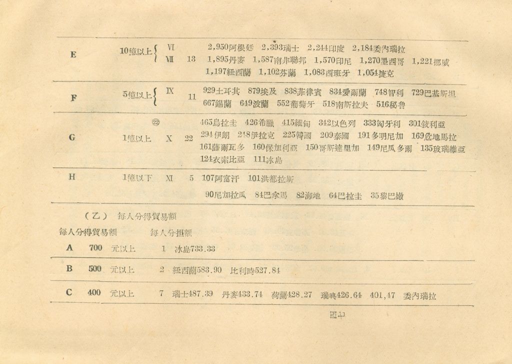 世界經濟現況概述(附表)的圖檔，第63張，共71張