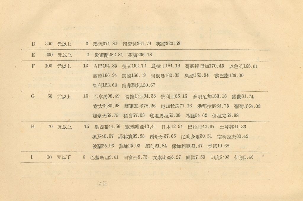 世界經濟現況概述(附表)的圖檔，第64張，共71張