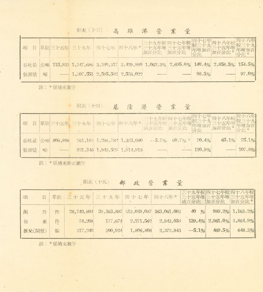 交通建設之檢討補充資料(第二期第十課程一○○三之六補充資料)的圖檔，第10張，共13張