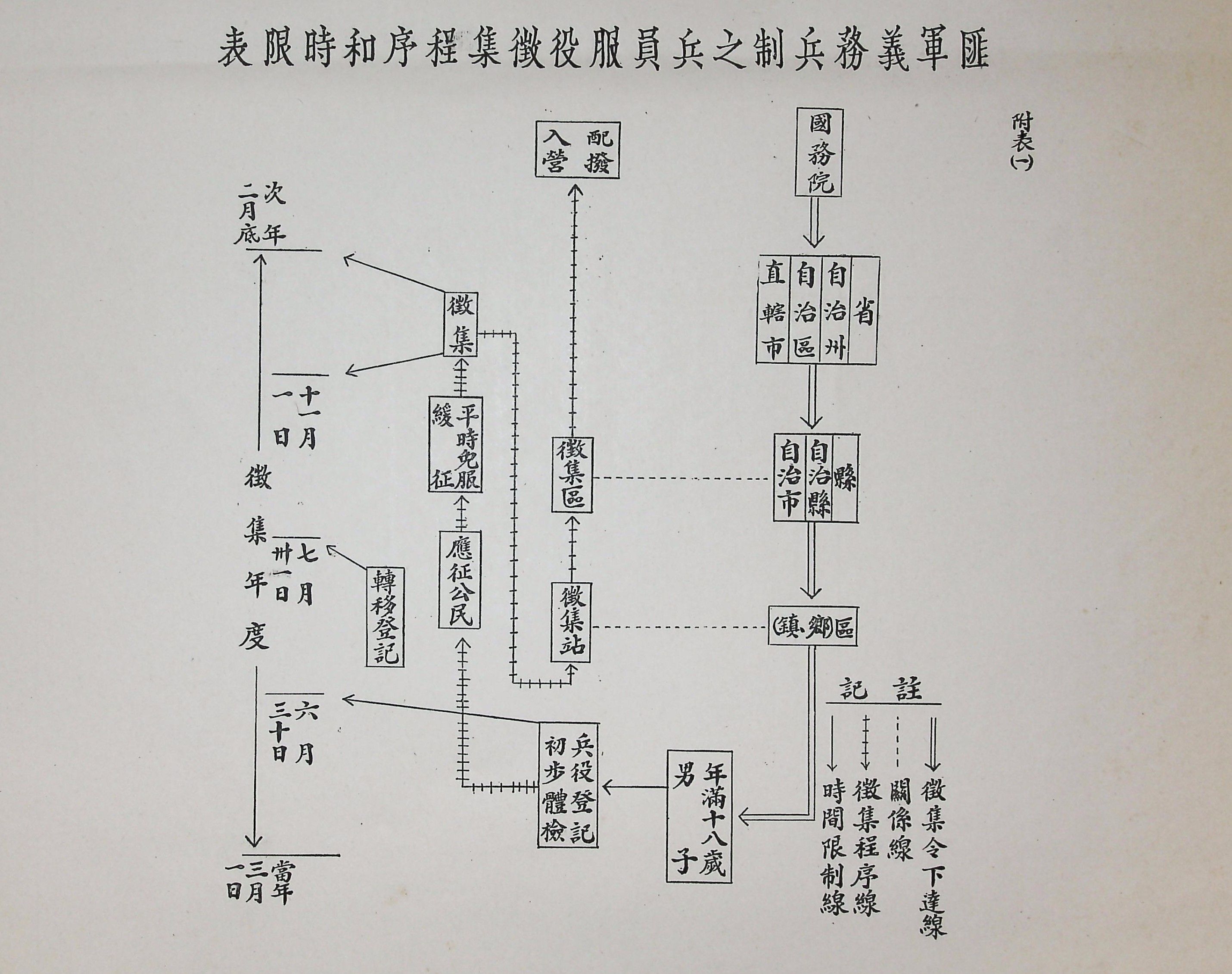 共匪軍事制度及其戰略戰術思想之演變(圖表)的圖檔，第7張，共22張