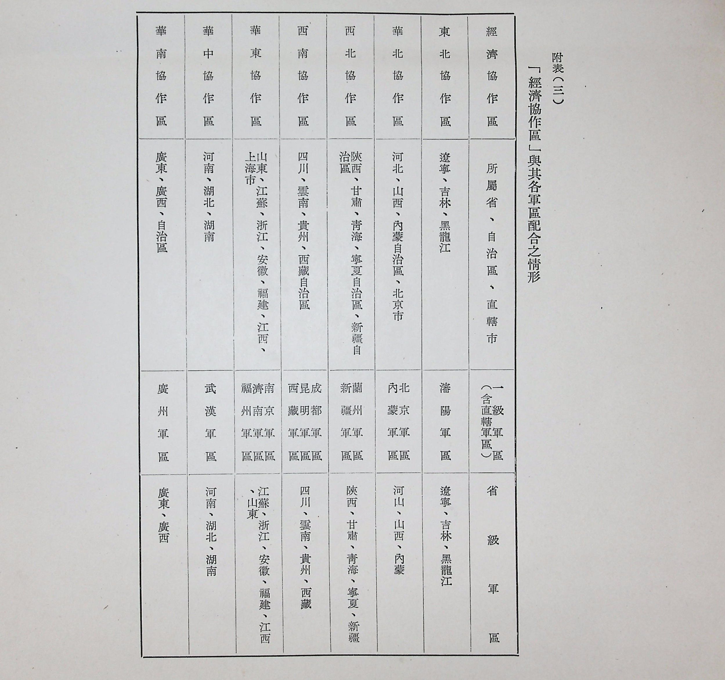 共匪軍事制度及其戰略戰術思想之演變(圖表)的圖檔，第12張，共22張