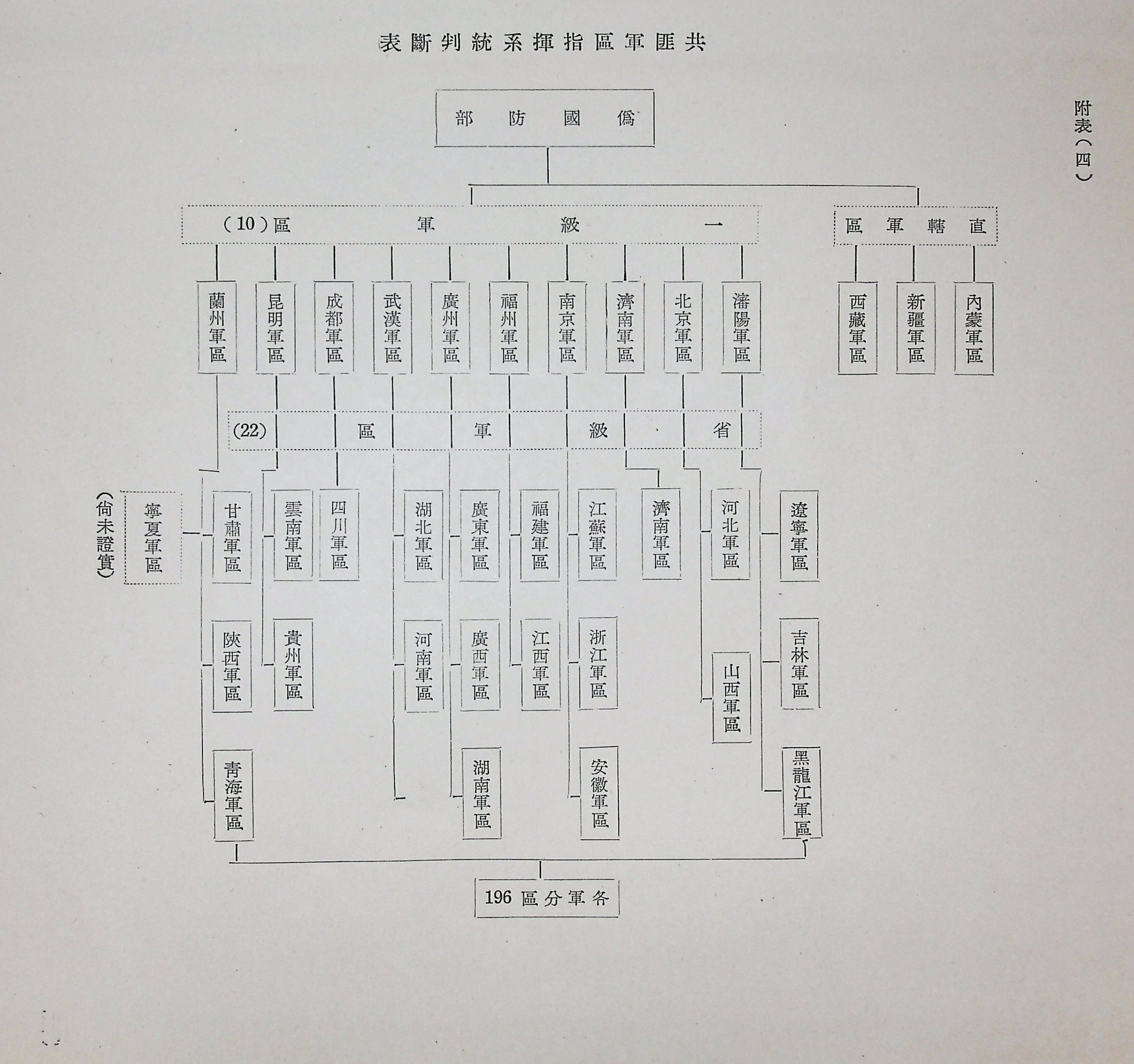 共匪軍事制度及其戰略戰術思想之演變(圖表)的圖檔，第16張，共22張