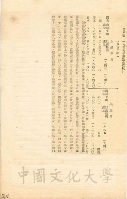 一九四九年鋼鐵生產統計表的圖片