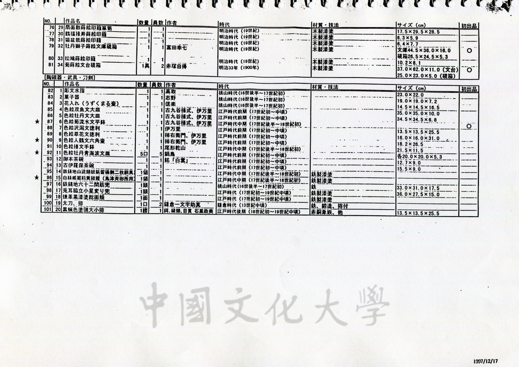 1998年5月1日至6月30日「日本名畫文物展-日本美術四百年史　從桃山時代到現代」展品介紹的圖檔，第4張，共81張