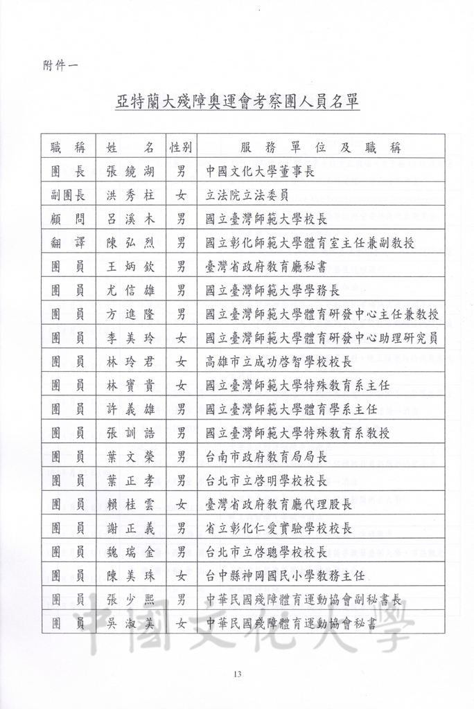 1996年8月13日-27日中華民國參加一九九六年亞特蘭大殘障奧林匹克運動會考察團赴美考察活動景況及報告表的圖檔，第64張，共115張