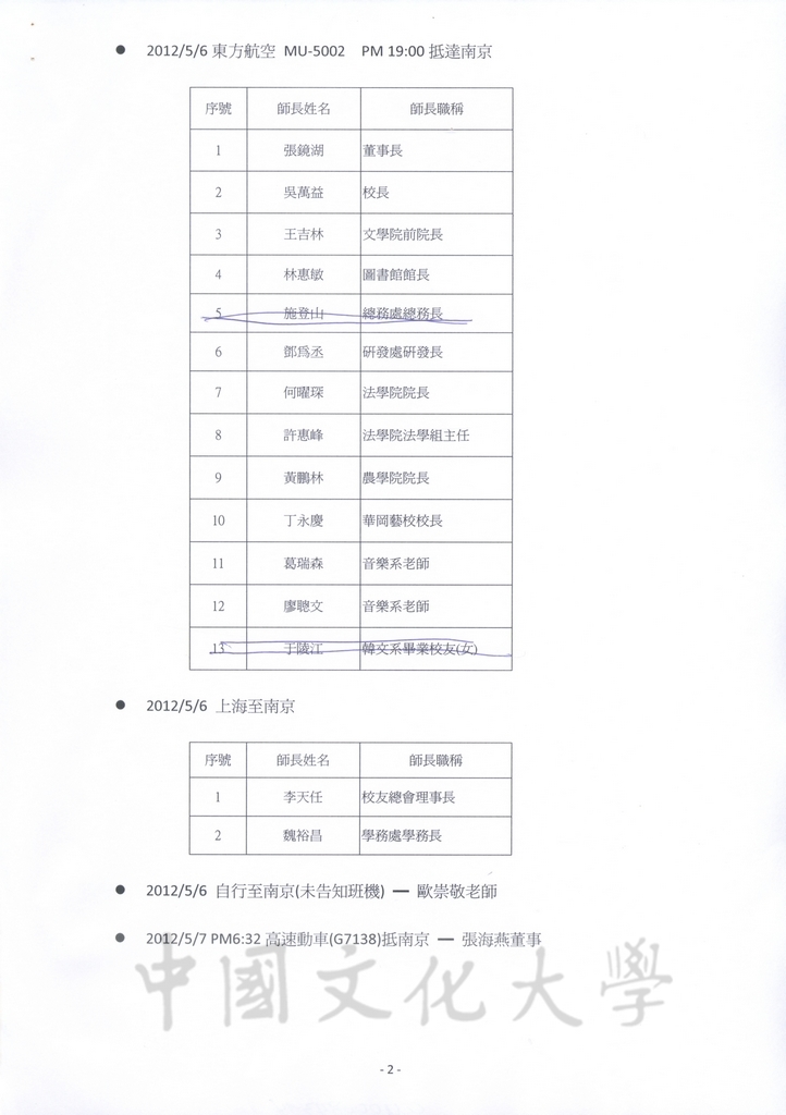 2012年5月5日至9日董事長張鏡湖率同師長赴大陸南京大學參加「張其昀傑出校友特展」之相關行程及貴賓禮品規劃表的圖檔，第14張，共29張