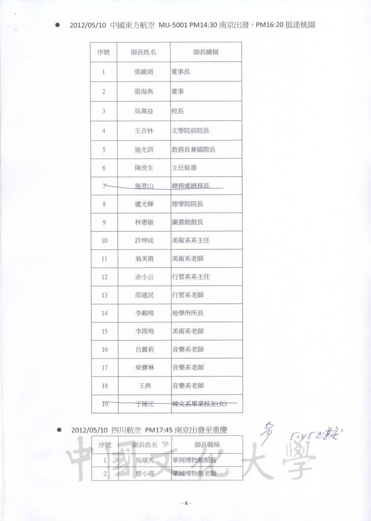 2012年5月5日至9日董事長張鏡湖率同師長赴大陸南京大學參加「張其昀傑出校友特展」之相關行程及貴賓禮品規劃表的圖檔，第16張，共29張