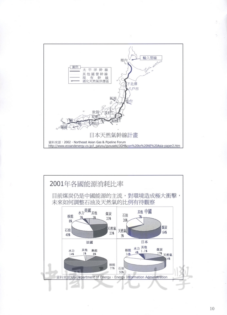 世界的石油資源的圖檔，第10張，共11張