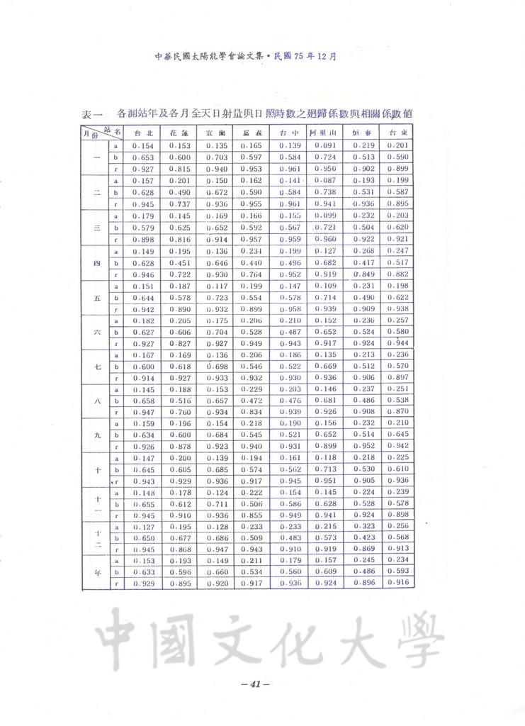 台灣地區太陽輻射量資料分析之研究的圖檔，第27張，共33張