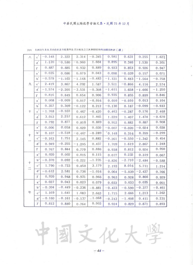 台灣地區太陽輻射量資料分析之研究的圖檔，第30張，共33張