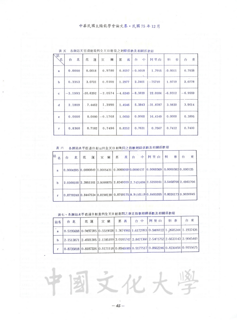 台灣地區太陽輻射量資料分析之研究的圖檔，第31張，共33張