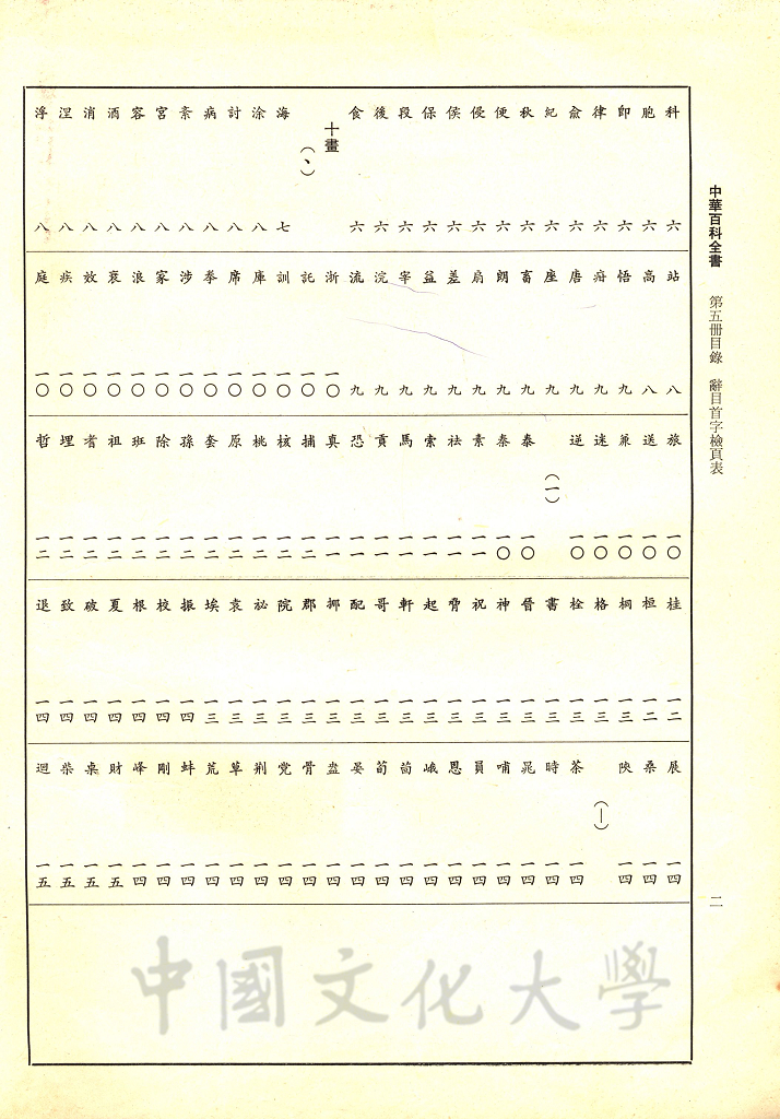 中華百科全書的圖檔，第14張，共19張