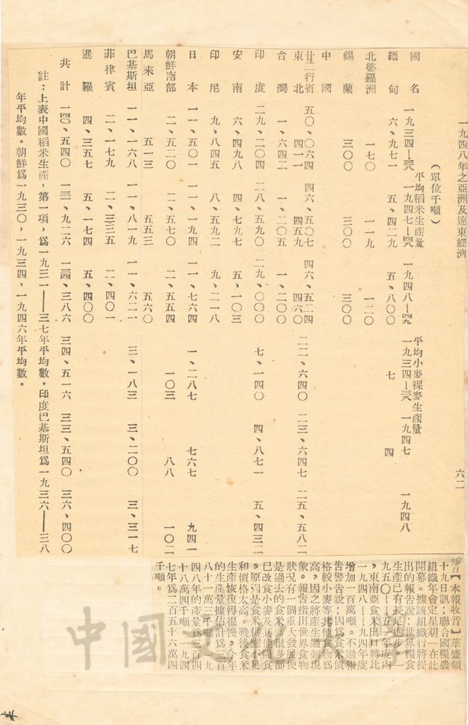 米麥生產量與亞洲經濟的圖檔，第1張，共1張