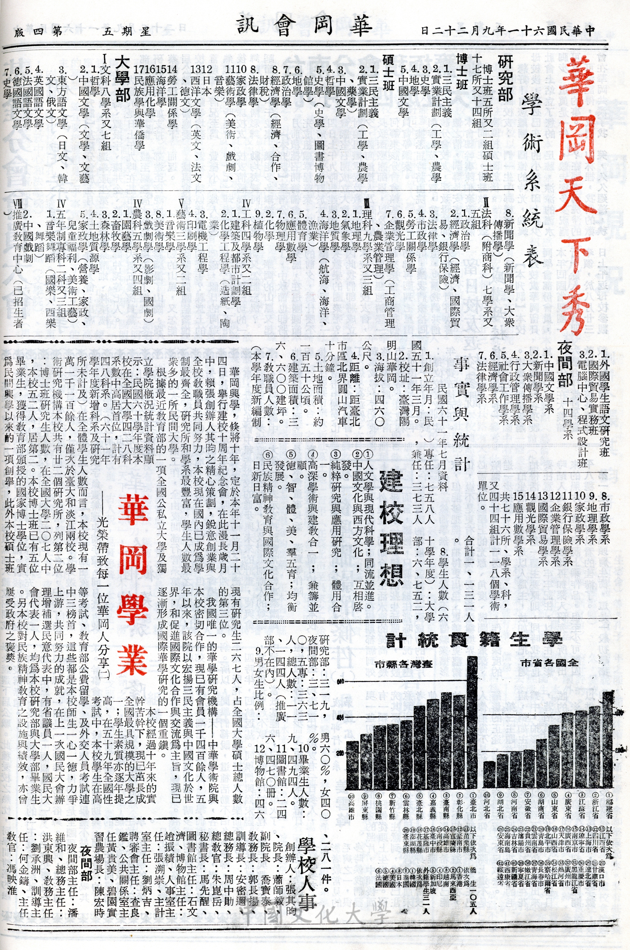 華岡會訊第11期的圖檔，第4張，共4張