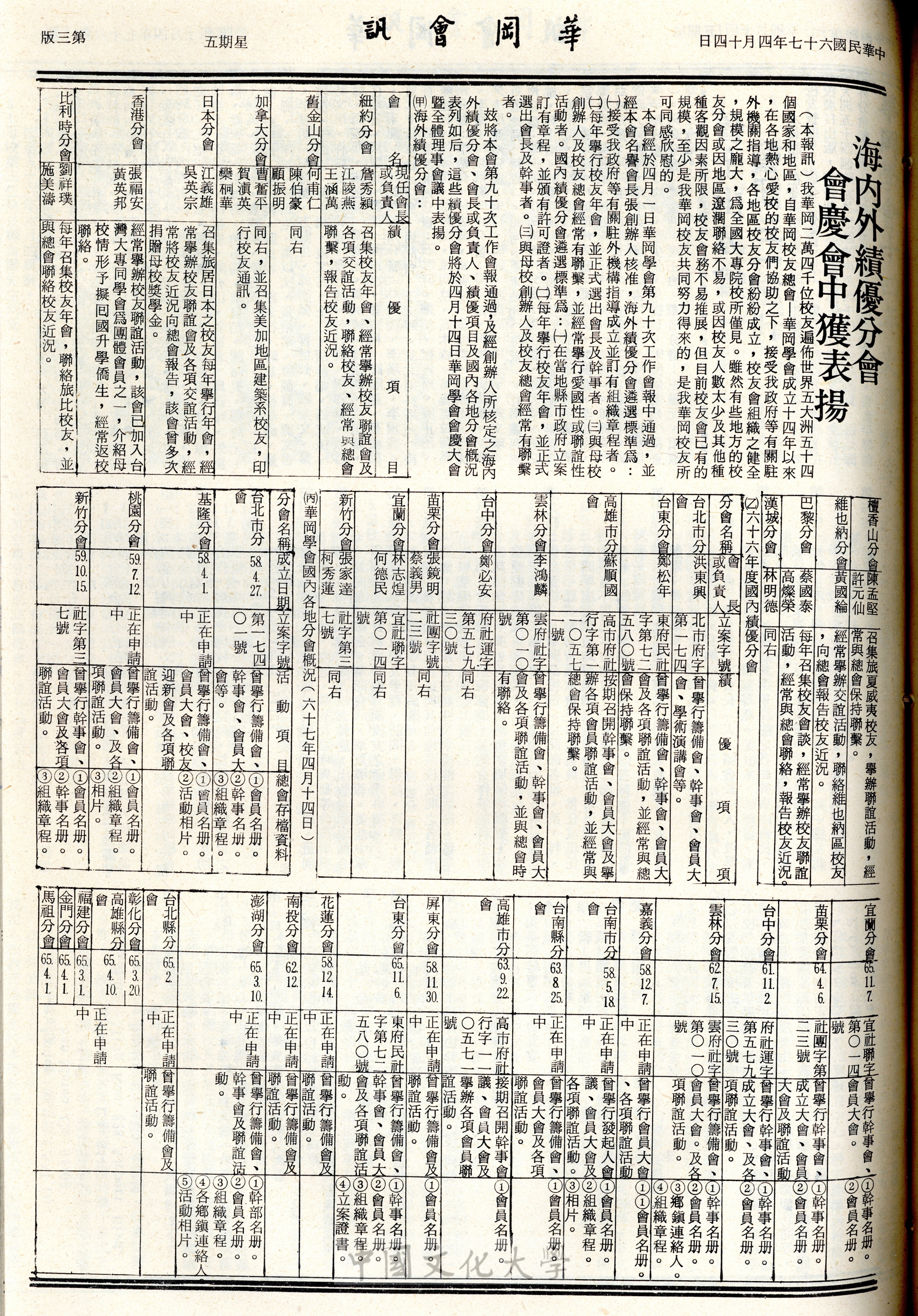 華岡會訊第92、93期的圖檔，第3張，共6張