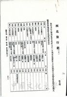 西北旅行記（七）的圖片