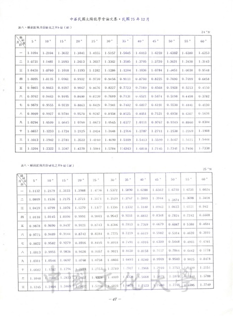 作品圖檔，第33張