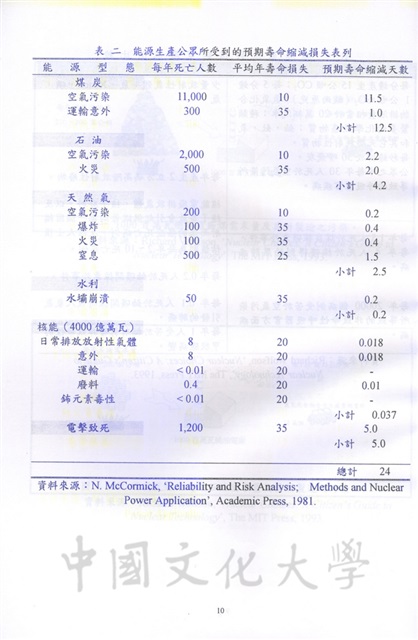 作品圖檔，第13張